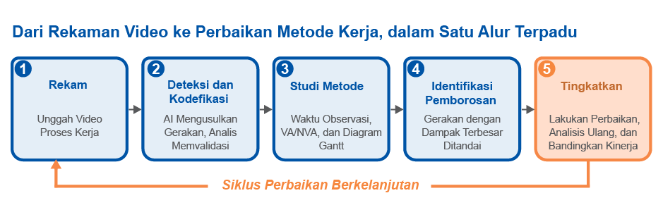 Bahasa_Real Motion 1_translation-03