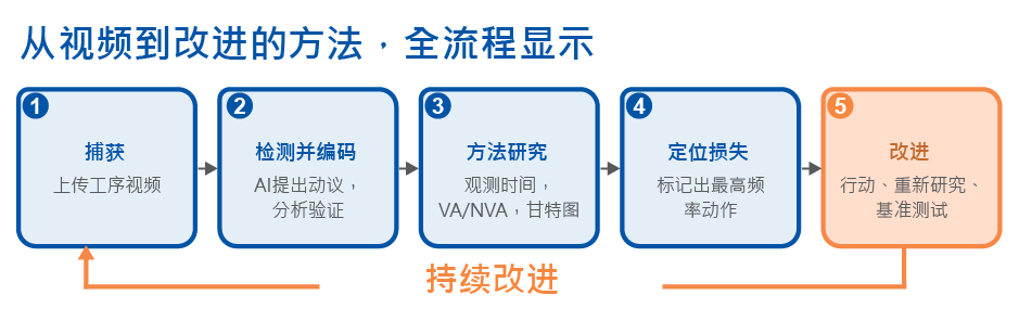 Chinese_Real Motion 1_translation-07 Chinese_Real Motion 1_translation-07