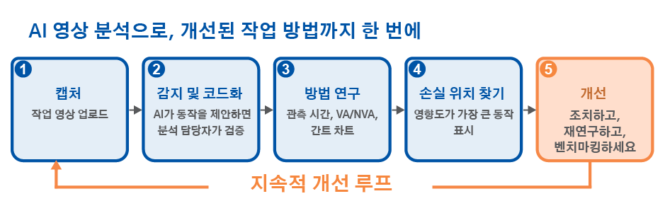 Korean_Real Motion 1_translation-05