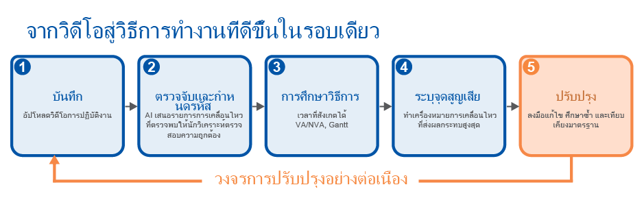 Thai_Real Motion 1_translation-02 Thai_Real Motion 1_translation-02