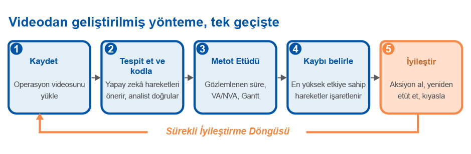 Turkish_Real Motion 1_translation-04 Turkish_Real Motion 1_translation-04
