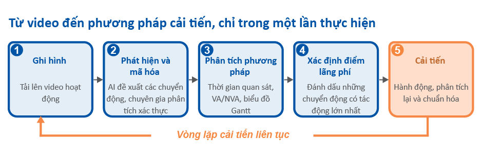 Vietnamese_Real Motion 1_translation-06 Vietnamese_Real Motion 1_translation-06